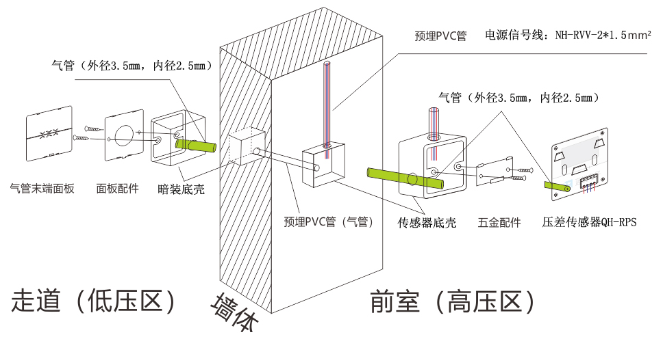 QH-RPS-W传感器(图9)