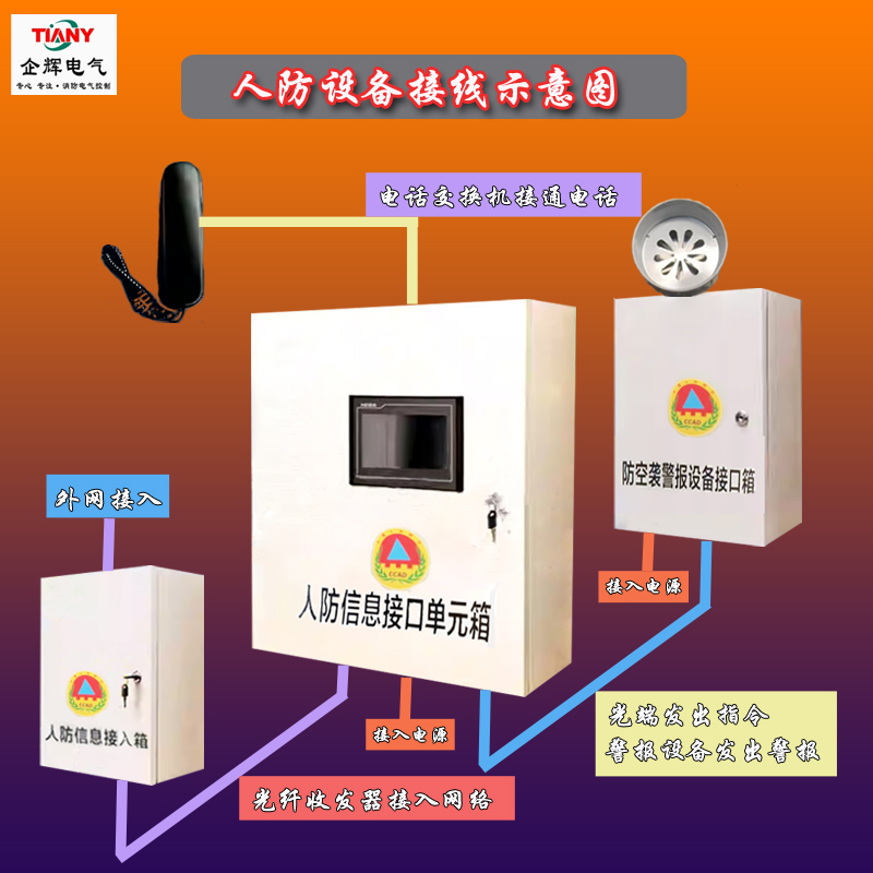 人防信息接口单元箱(图1)